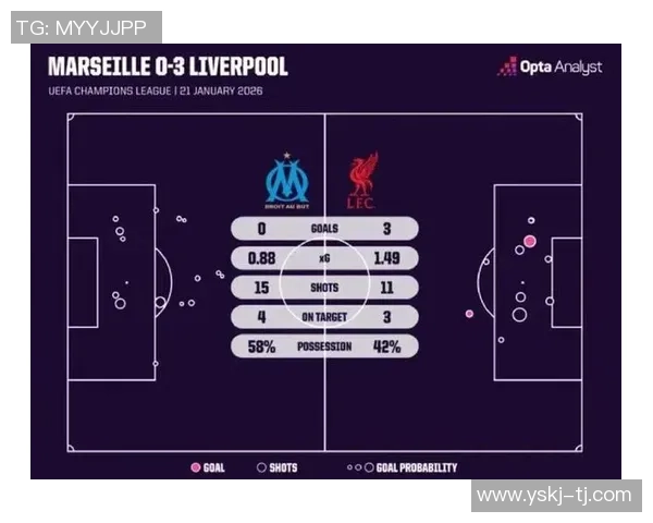 欧冠激战：利物浦点球大战逆转曼城全场回顾与数据分析
